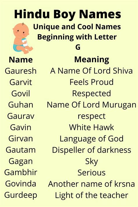 g boyes|g names for boys hindu.